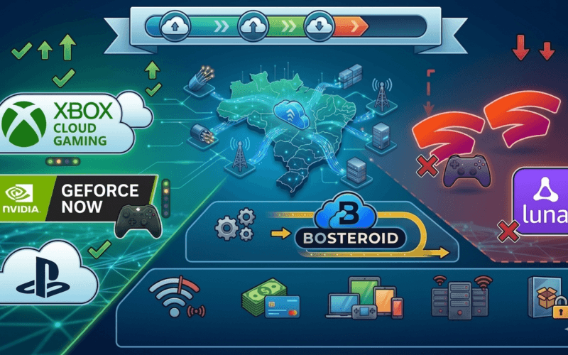 Comparativo de plataformas de cloud gaming no Brasil em 2026