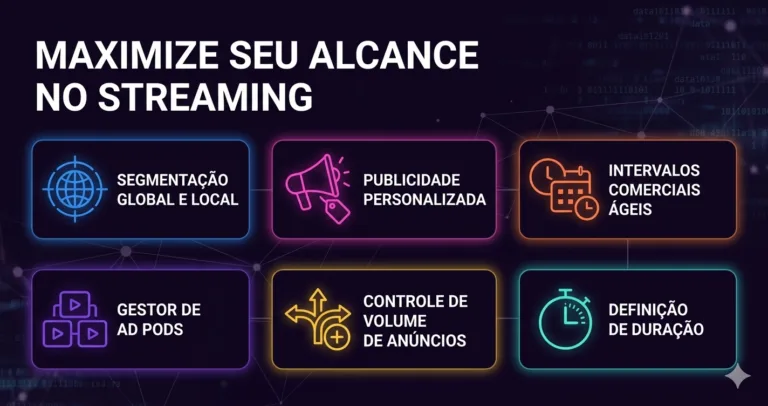Inserção Dinâmica de Anúncios na CTV: o que é DAI