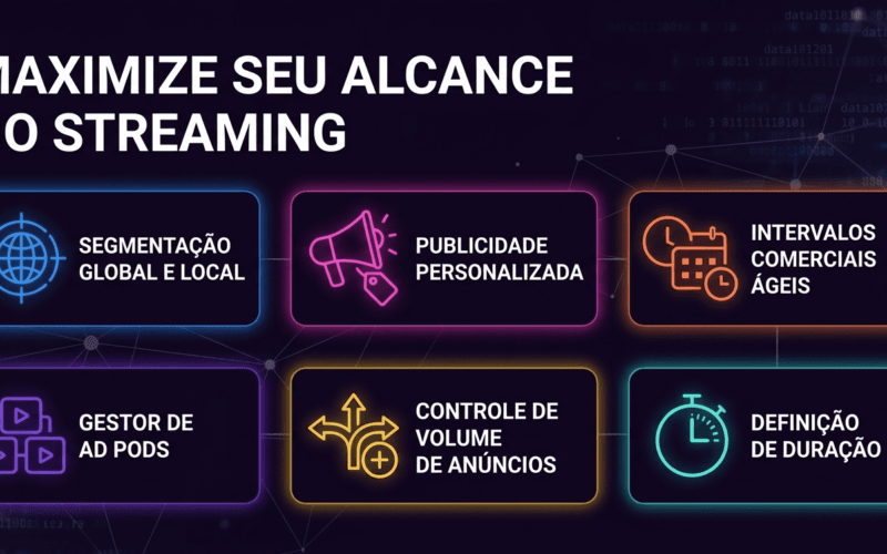 Plataforma DAI com recursos de segmentação dinâmica de anúncios na CTV